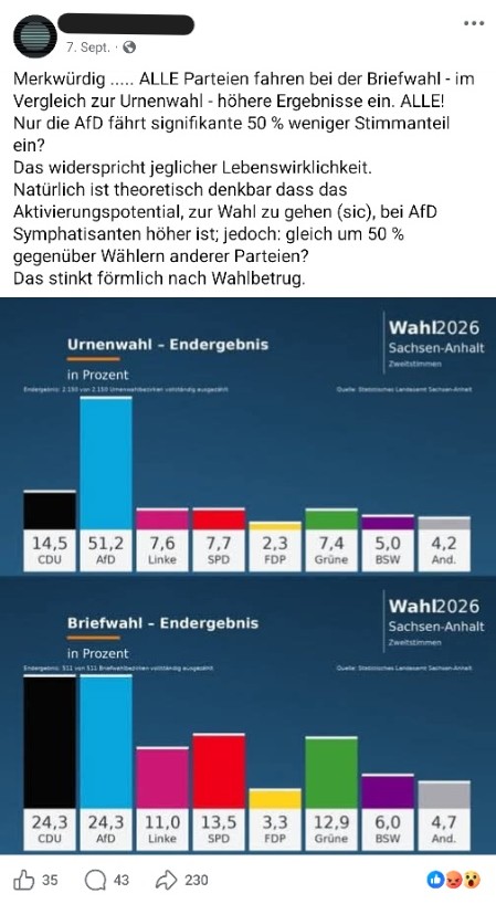 Facebook-Beitrag mit Vergleich der Urnen- und Briefwahlergebnisse der Landtagswahl in Sachsen-Anhalt